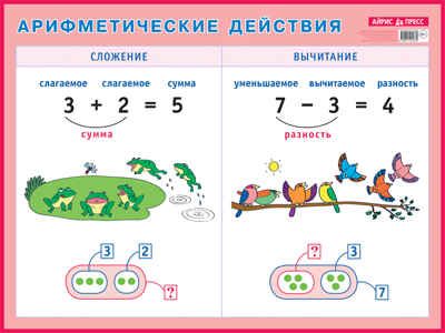 Арифметические действия. Сложение и вычитание. Наглядное пособие для начальной школы., производитель Айрис-пресс , ISBN 978-5-81124-578-9 № 1