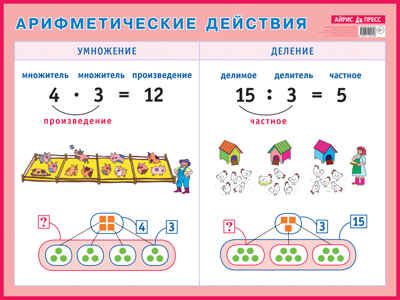 Арифметические действия. Умножение и деление. Наглядное пособие для начальной школы., производитель Айрис-пресс , ISBN 978-5-81124-579-6 № 1