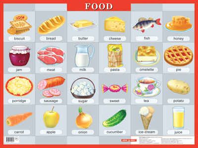 Продукты питания. Food. Наглядное пособие на английском языке., производитель Айрис-пресс , ISBN 978-5-81124-027-2 № 1