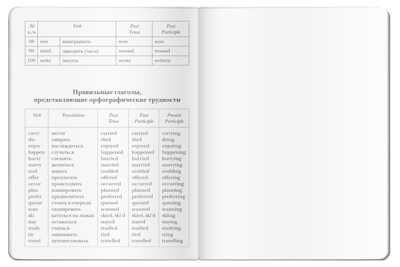 Тетрадь для записи английских слов (Королевский гвардеец), производитель Айрис-пресс , ISBN 978-5-81128-638-6 № 6