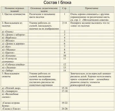 На золотом крыльце приложение к счетным палочкам (Корвет), производитель Корвет, ISBN 468-0-00043-009-8 № 7