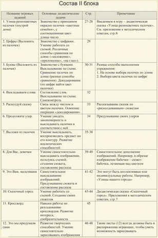 На золотом крыльце приложение к счетным палочкам (Корвет), производитель Корвет, ISBN 468-0-00043-009-8 № 8