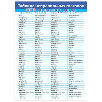 Комплект плакатов. Английский язык, арт. 4024, производитель Дрофа-медиа, ISBN 460-7-14740-135-4 № 2
