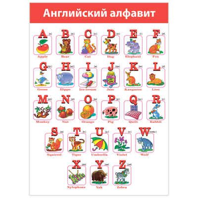 Комплект плакатов. Английский язык, арт. 4024, производитель Дрофа-медиа, ISBN 460-7-14740-135-4 № 3