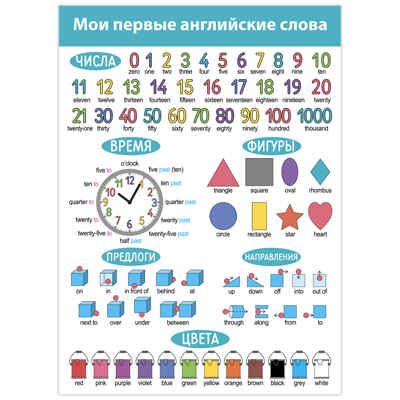 Комплект плакатов. Английский язык, арт. 4024, производитель Дрофа-медиа, ISBN 460-7-14740-135-4 № 5