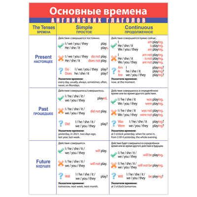 Комплект плакатов. Английский язык, арт. 4024, производитель Дрофа-медиа, ISBN 460-7-14740-135-4 № 6