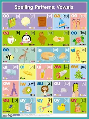 Английские буквосочетания. Гласные=Spelling paterns: Vowels.  Наглядные  пособия. Плакаты, производитель Айрис-пресс , ISBN 978-5-81126-266-3 № 1