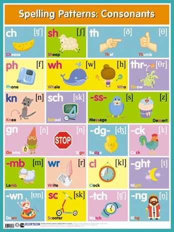 Английские буквосочетания. Согласные = Spelling Patterns. Consonants. Наглядные пособия. Плакаты, производитель Айрис-пресс , ISBN 978-5-81126-265-6 № 1