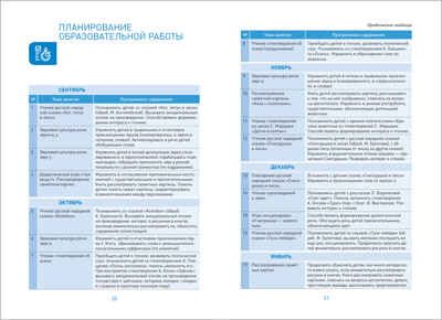 Развитие речи в детском саду. 3 - 4 года. Конспекты занятий. ФГОС, производитель МОЗАИКА-СИНТЕЗ , ISBN 978-5-43151-580-4 № 3