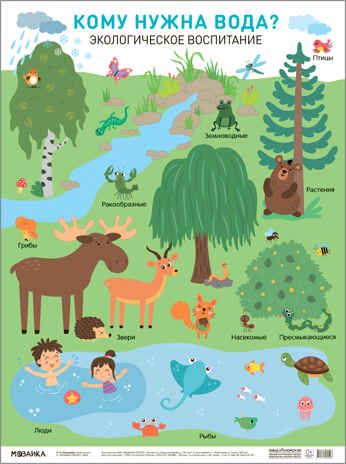 Плакат.Кому нужна вода, производитель МОЗАИКА-СИНТЕЗ , ISBN 978-5-43153-059-3 № 1