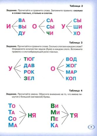 Логопедическая азбука. От слова к предложению. Система быстрого обучения чтению. Книга 2. Новикова Е.В., производитель Гном , ISBN 978-5-90791-731-6 № 2