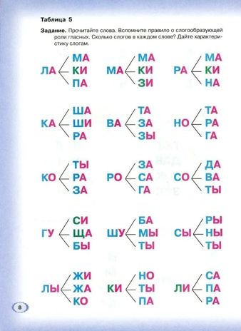Логопедическая азбука. От слова к предложению. Система быстрого обучения чтению. Книга 2. Новикова Е.В., производитель Гном , ISBN 978-5-90791-731-6 № 3