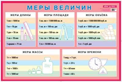 Меры величин. Наглядное пособие для начальной школы. Наглядные пособия. Плакаты, производитель Айрис-пресс , ISBN 978-5-81122-342-8 № 1