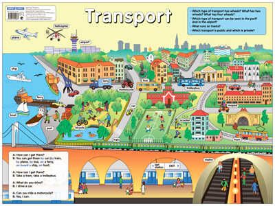 Транспорт. Transport. Наглядное пособие по английскому языку. Наглядные пособия. Плакаты, производитель Айрис-пресс , ISBN 978-5-81125-928-1 № 1