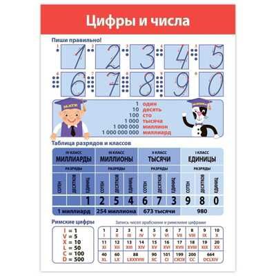Комплект плакатов. Математика, арт. 4022, производитель Дрофа-медиа, ISBN 460-7-14740-133-0 № 2