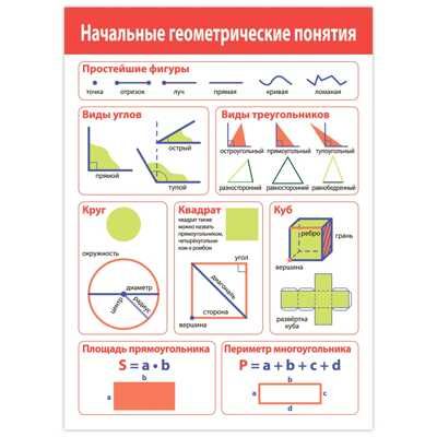 Комплект плакатов. Математика, арт. 4022, производитель Дрофа-медиа, ISBN 460-7-14740-133-0 № 4