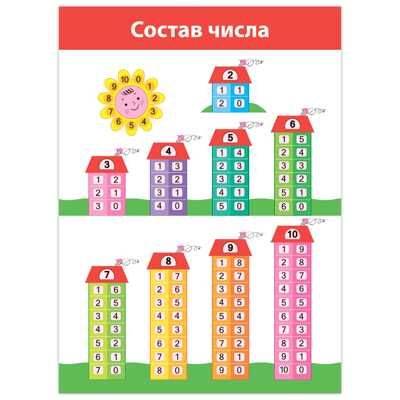 Комплект плакатов. Математика, арт. 4022, производитель Дрофа-медиа, ISBN 460-7-14740-133-0 № 5