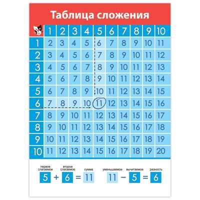 Комплект плакатов. Математика, арт. 4022, производитель Дрофа-медиа, ISBN 460-7-14740-133-0 № 6