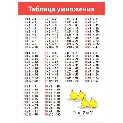 Комплект плакатов. Математика, арт. 4022, производитель Дрофа-медиа, ISBN 460-7-14740-133-0 № 7