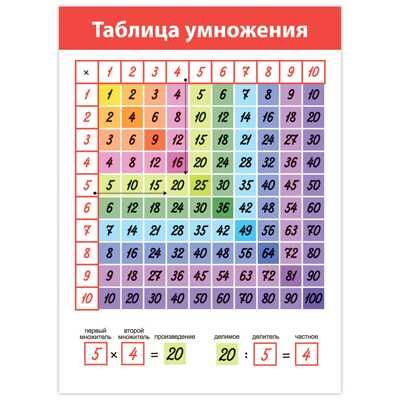 Комплект плакатов. Математика, арт. 4022, производитель Дрофа-медиа, ISBN 460-7-14740-133-0 № 8