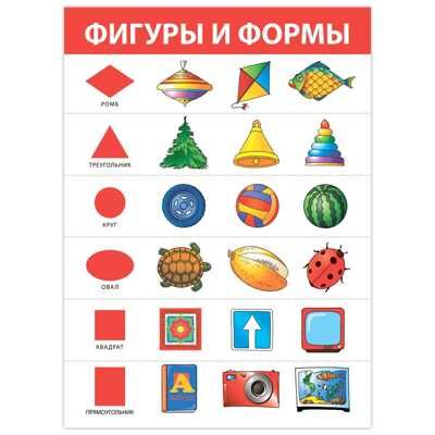 Комплект плакатов. Развитие ребенка, арт. 4023, производитель Дрофа-медиа, ISBN 460-7-14740-134-7 № 5