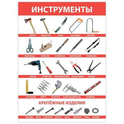 Комплект плакатов. Развитие ребенка, арт. 4023, производитель Дрофа-медиа, ISBN 460-7-14740-134-7 № 6