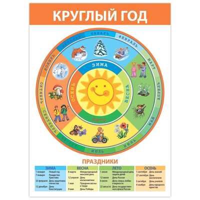 Комплект плакатов. Развитие ребенка, арт. 4023, производитель Дрофа-медиа, ISBN 460-7-14740-134-7 № 7