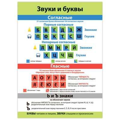 Комплект плакатов. Русский язык, арт. 4021, производитель Дрофа-медиа, ISBN 460-7-14740-132-3 № 2