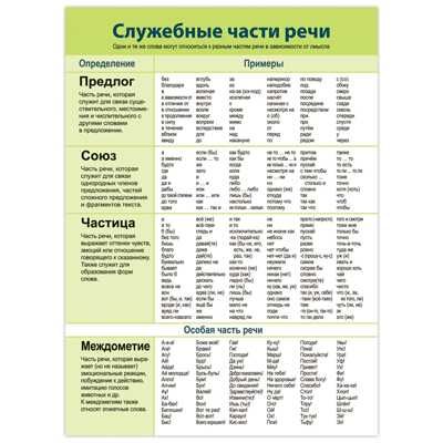 Комплект плакатов. Русский язык, арт. 4021, производитель Дрофа-медиа, ISBN 460-7-14740-132-3 № 3