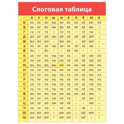 Комплект плакатов. Русский язык, арт. 4021, производитель Дрофа-медиа, ISBN 460-7-14740-132-3 № 4