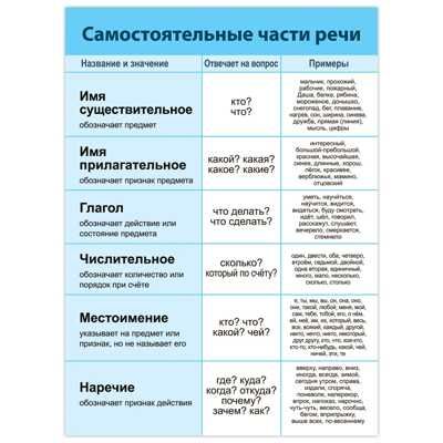 Комплект плакатов. Русский язык, арт. 4021, производитель Дрофа-медиа, ISBN 460-7-14740-132-3 № 5