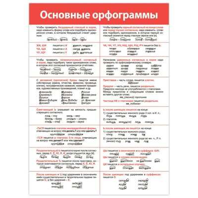 Комплект плакатов. Русский язык, арт. 4021, производитель Дрофа-медиа, ISBN 460-7-14740-132-3 № 6