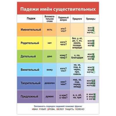 Комплект плакатов. Русский язык, арт. 4021, производитель Дрофа-медиа, ISBN 460-7-14740-132-3 № 7