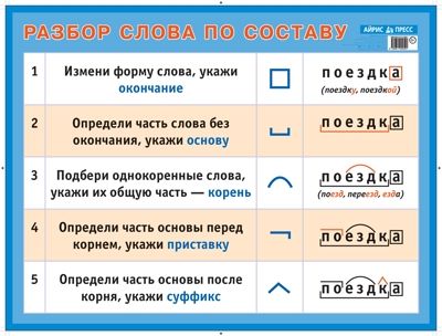 Разбор слова по составу. Наглядное пособие для начальной школы. Наглядные пособия. Плакаты, производитель Айрис-пресс , ISBN 978-5-81124-459-1 № 1