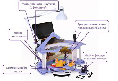 Сиреневая Мультстудия для кукольной анимации. Стандарт. web-камера HD, производитель Сиреневая Мультстудия, ISBN 200-9-46937-384-5 № 3