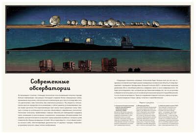 Планетариум. Энциклопедии, производитель Махаон , ISBN 978-5-38915-275-5 № 4