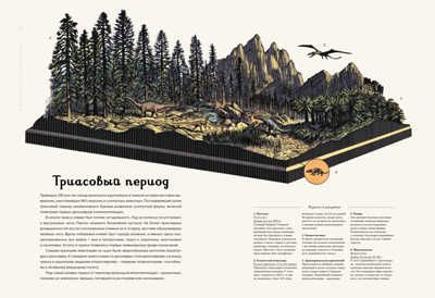 Динозавриум. Энциклопедии, производитель Махаон , ISBN 978-5-38915-276-2 № 4