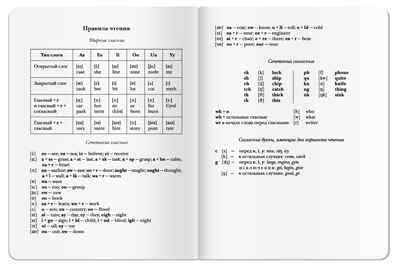 Тетрадь для записи английских слов (Город у моря), производитель Айрис-пресс , ISBN 465-0-38821-316-3 № 4