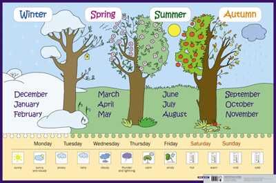 Времена года, месяцы, дни недели. Seasons, months, days of week. Наглядное пособие для начальн школы. Наглядные пособия. Плакаты, производитель Айрис-пресс , ISBN 978-5-81122-457-9 № 1