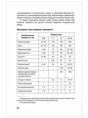 Первый год жизни малыша: рекомендации родителям и педагогам. Белая К.Ю., производитель Русское слово , ISBN 978-5-53300-857-0 № 4