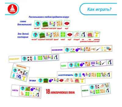 Учимся рассказывать Игра развивающая, арт. С-120, производитель Малыш и К, ISBN 460-7-02050-016-7 № 2