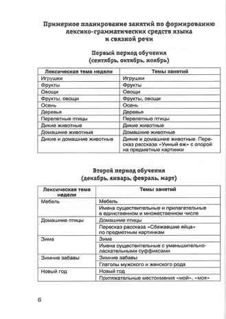 Конспекты занятий по развитию лексико-грамматических представлений и связной речи у детей 4-5 лет с ОНР и ЗПР, производитель Владос, ISBN 978-5-90743-384-7 № 3