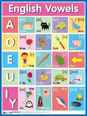 Английские гласные звуки. English Vowels. Плакат, производитель Айрис-пресс , ISBN 978-5-81126-196-3 № 1