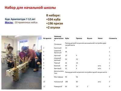 Групповой набор картонного конструктора к курсу «Инженерная Архитектура. Мосты», производитель ЙОХО, ISBN 460-3-32042-214-7 № 2