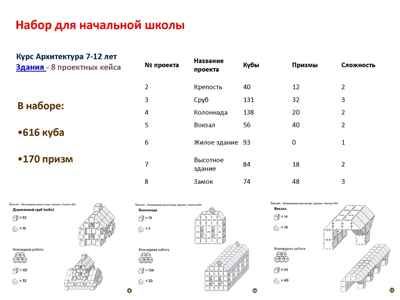 Набор картонного конструктора для школы по курсу Инженерная Архитектура. Здания. Арт.V143236/K-786.Building, производитель ЙОХО, ISBN 460-3-32042-215-4 № 2