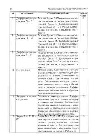 Коррекция акустической дисграфии. Конспекты занятий для логопедов, производитель Гном , ISBN 978-5-90808-712-4 № 4