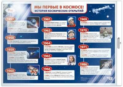 *ПЛ-13552 Плакат А2. Мы первые в космосе! История космических открытий (в индивидуальной упаковке), производитель Сфера ТЦ , ISBN 463-0-11200-847-0 № 1