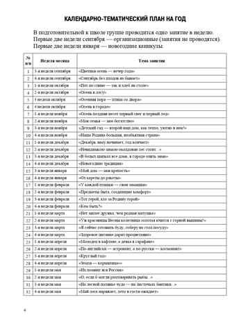 Технология организации познавательной деятельности. Опорные конспекты. С 6 до 7 лет. ФГОС. Ельцова О.М., Есикова Л.А., Морина Ф.М., производитель Детство-Пресс , ISBN 978-5-90717-940-0 № 5