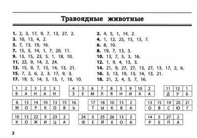 Окружающий мир: умные кейворды для начальной школы, производитель Феникс ТД, ISBN 978-5-22239-120-4 № 2