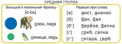 Комплект. Ступеньки Грамоты. Демонстрационное учебно-наглядное пособие по обучению детей грамоте. Дурова Н.В., производитель Школьная Книга , ISBN 978-5-92190-766-9 № 4